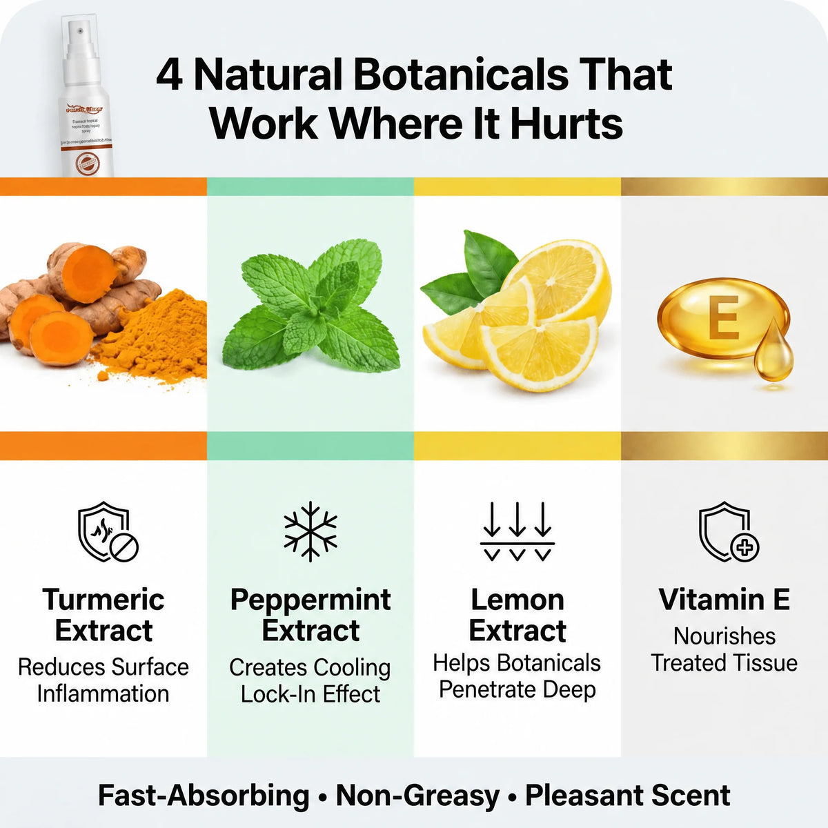 PainCalm™ Rapid-Soothing Spray